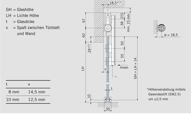 glasschiebetuersystem_dorma_rsp_80_aluminium_technik_2