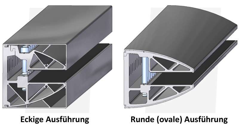 Querschnitt Tada eckig und rund
